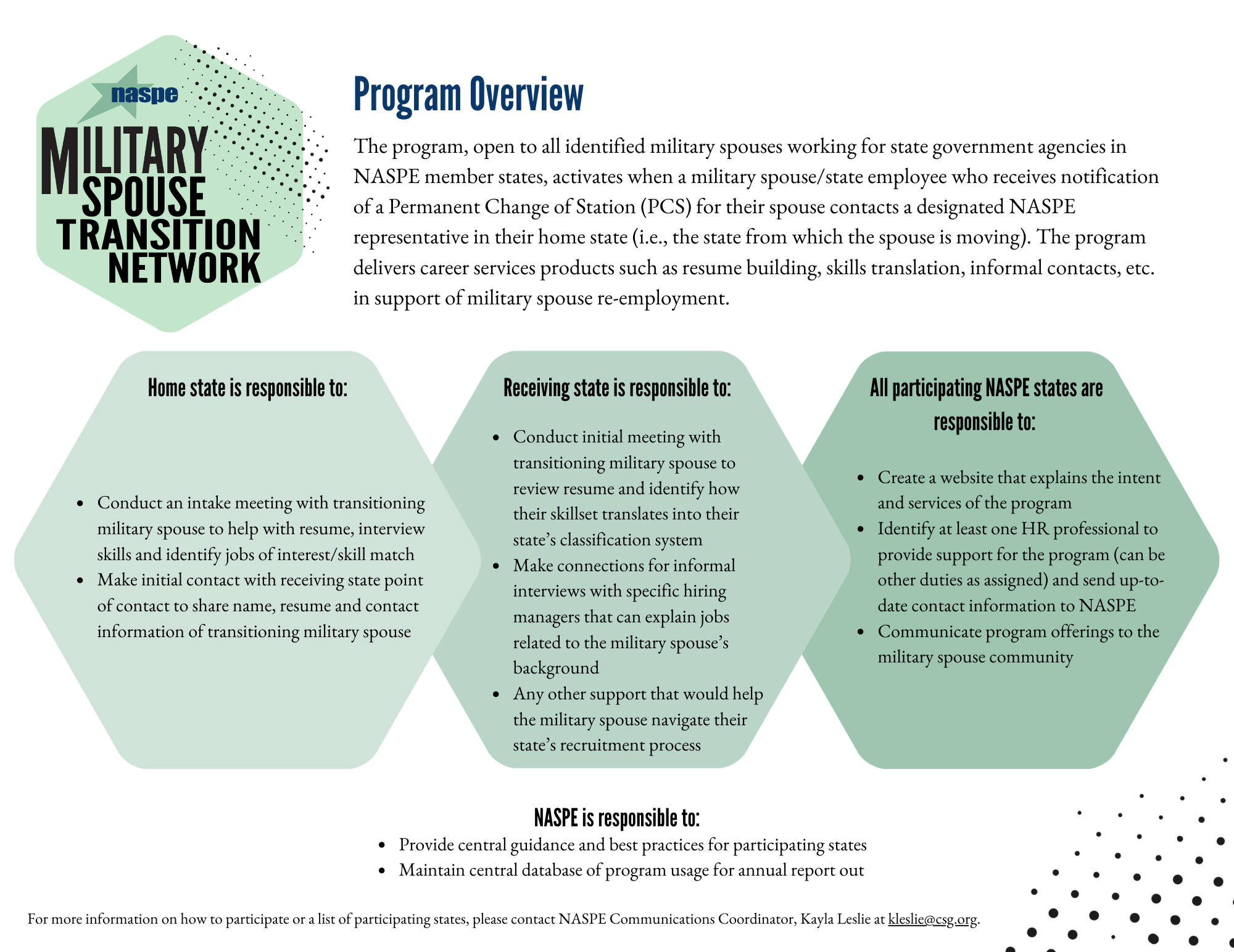 military spouse transition network one-pager